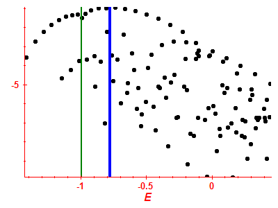 Strength function log